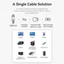 Vention Cable USB 4.0 Tipo-C a Tipo-C 240W 40Gbps 1m Gris