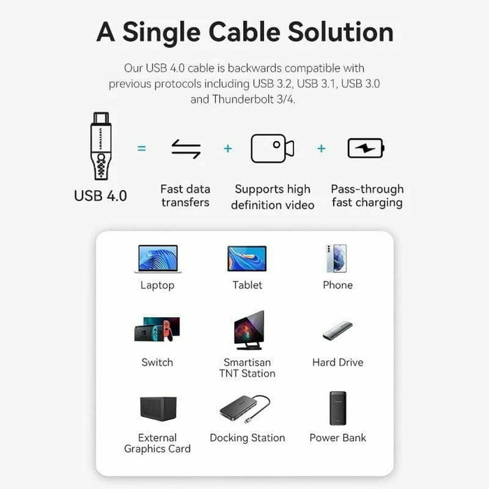 Vention Cable USB 4.0 Tipo-C a Tipo-C TAVHF 40Gbps 240W 1m Gris