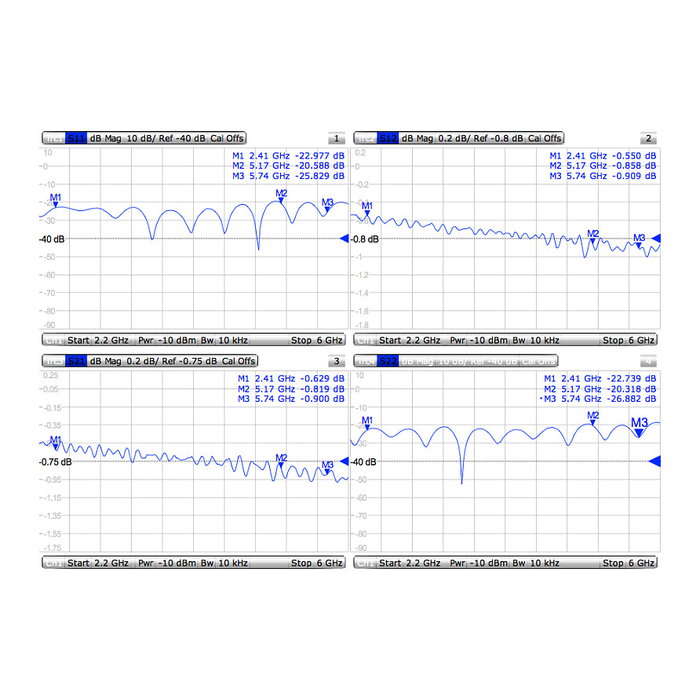 MikroTik ACMMCXRPSMA Cable Coaxial MMCX a RPSMA