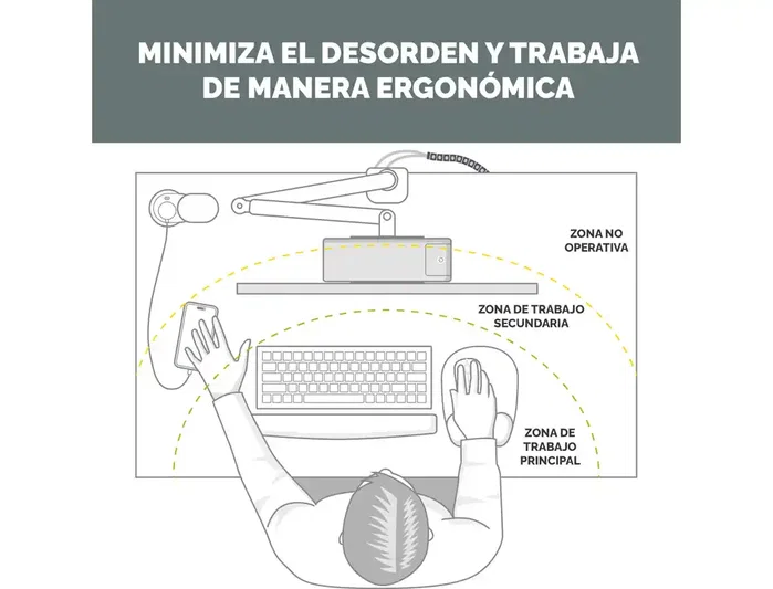 Fellowes Regleta Cubo Multienchufe, 3 Tomas de Corriente + 2 Puertos USB-C + 1 Puerto USB-A, Blanco, Interruptor, Cable 2 Metros, 155x85x145 mm Fellowes Regleta Cubo Multienchufe, 3 Tomas de Corriente + 2 Puertos USB-C + 1 Puerto USB-A, Blanco, Interruptor, Cable 2 Metros, 155x85x145 mm