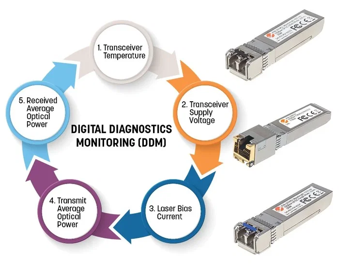 Intellinet Módulo transceptor de red SFP+ 10GBase-SR LC Multimodo 300m compatible con HPE Intellinet Módulo transceptor de red SFP+ 10GBase-SR LC Multimodo 300m compatible con HPE