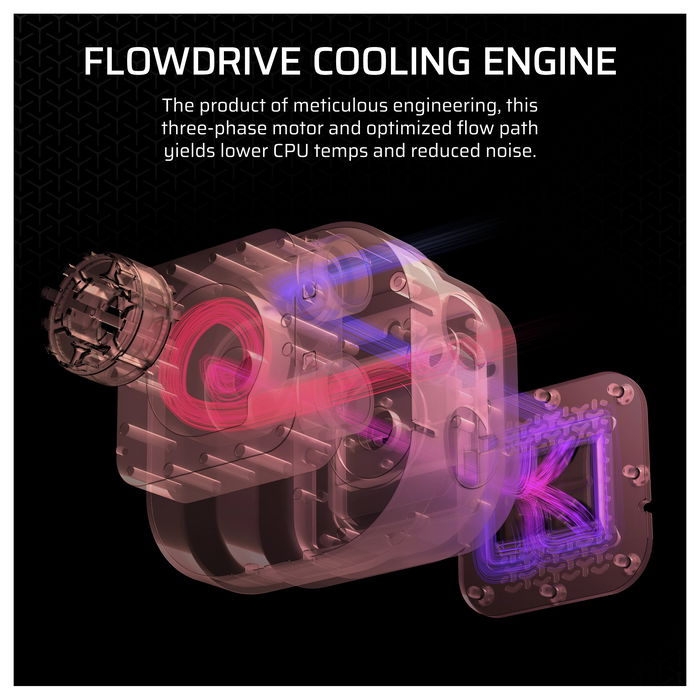 Corsair Kit de Refrigeración Líquida iCUE LINK H150i RGB Elite LCD Display, Ventiladores QX120 RGB, Radiador 360 mm - Negro, CW-9061023-WW