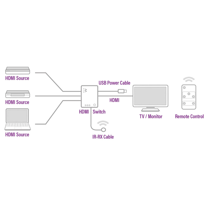 EWENT EW3730 Conmutador de Video HDMI Negro, 4 Puertos HDMI, 3 Entradas, 1 Salida, Soporta 2160p, Resolución 3840 x 2160 Pixeles