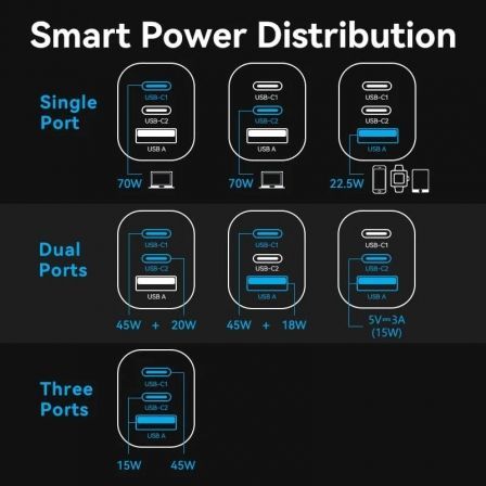 Vention FEXH0-EU Cargador de Pared GaN 70W 2xUSB-C 1xUSB-A Gris Vention FEXH0-EU Cargador de Pared GaN 70W 2xUSB-C 1xUSB-A Gris