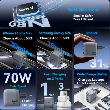 Vention FEXH0-EU Cargador de Pared GaN 70W 2xUSB-C 1xUSB-A Gris Vention FEXH0-EU Cargador de Pared GaN 70W 2xUSB-C 1xUSB-A Gris