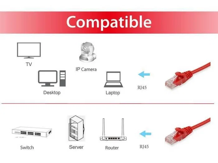 Equip Cable de Red Cat6 U/UTP 20m Rojo RJ45