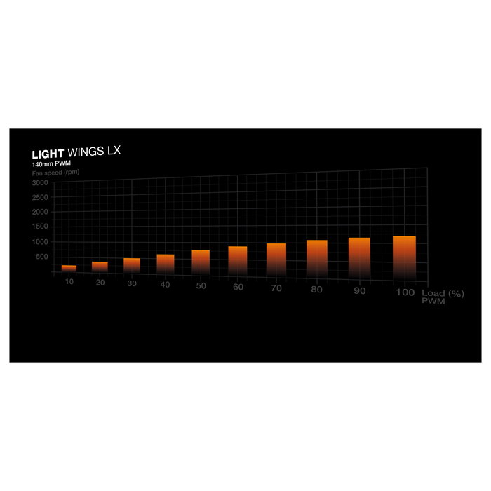 Be Quiet! Light Wings LX 140mm PWM Ventilador LED Triple-Pack