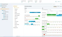 HPE Aruba Networking MC-VA-250 Licencia de Controlador de Movilidad Virtual Soporte para 250 AP E-LTU