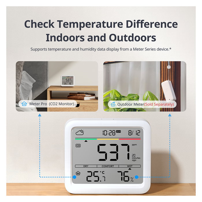 SwitchBot Meter Pro CO2 - Monitor de CO2, Temperatura y Humedad Inteligente con Pantalla LCD, Alexa, Asistente de Google, Blanco