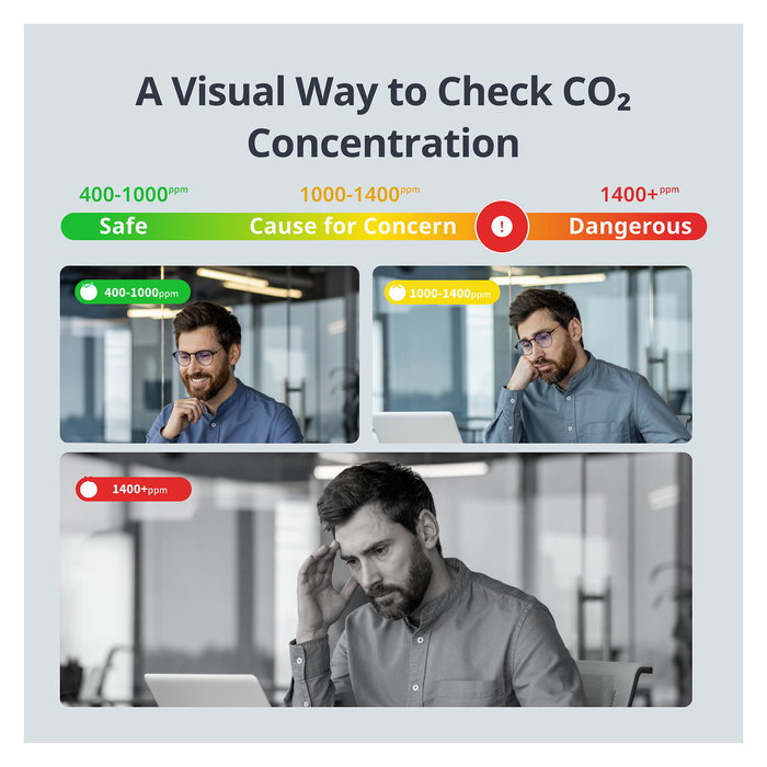 SwitchBot Meter Pro CO2 - Monitor de CO2, Temperatura y Humedad Inteligente con Pantalla LCD, Alexa, Asistente de Google, Blanco
