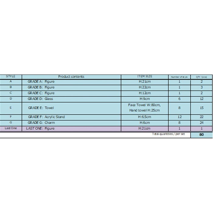 Ichiban Kuji Banpresto Jujutsu Kaisen 0: Figura Yuta Okkotsu, Satoru Gojo, Suguru Geto. Lotería de Premios Limitados.