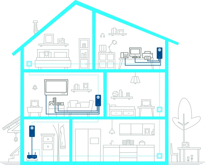 Devolo Magic 2 LAN Triple Adaptador PLC 2400 Mbit/s Gigabit Ethernet Triple Blanco 2400 Mbit/s Gigabit Ethernet Triple Blanco