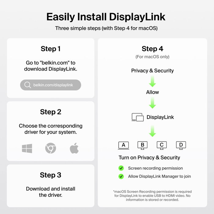 Belkin CONNECT 14-en-1 140W Dual Display Dock INC028kqBK