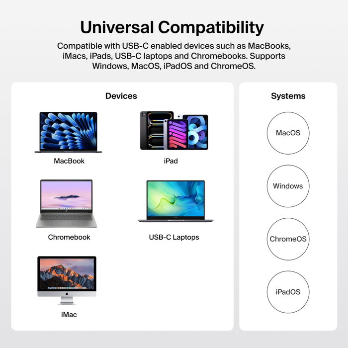 Belkin CONNECT 14-en-1 140W Dual Display Dock INC028kqBK