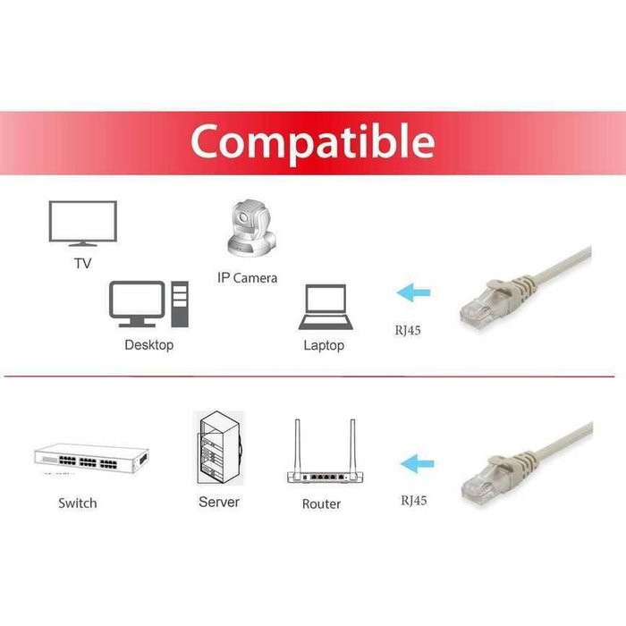 Equip Cable de red Cat6a U/UTP 2xRJ45 5m Beige LSZH