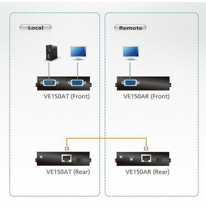 Aten VE150A-AT-G Extensor de Video VGA sobre Cat 5e/6 hasta 150m