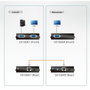 Aten VE150A-AT-G Extensor de Video VGA sobre Cat 5e/6 hasta 150m
