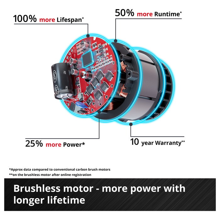 Einhell GE-CM 18/30 Li Cortacésped Manual Inalámbrico 18V 3,0Ah 30cm Área 150m²