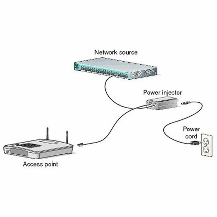 Cisco AIR-PWRINJ6= Adaptador e Inyector de PoE Gigabit Ethernet