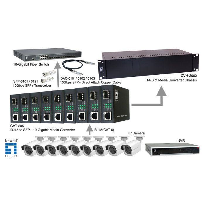 LevelOne GVT-2051 Convertidor Media 10GBase-T RJ45 a SFP+ 10 Gigabit Ethernet, 10GBit/s, Plug and Play, Negro