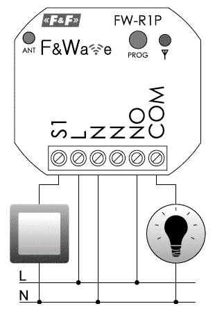 F&F FW-R1P Transmisor Inalámbrico F&Wave