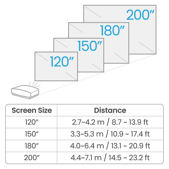 BenQ W5850 Proyector 4K UHD Láser para Cine en Casa, 2600 Lúmenes ANSI, DLP, 3840x2160, 3D, HDR10/10+, Zoom 1.6:1, HDMI, Ethernet, RS-232