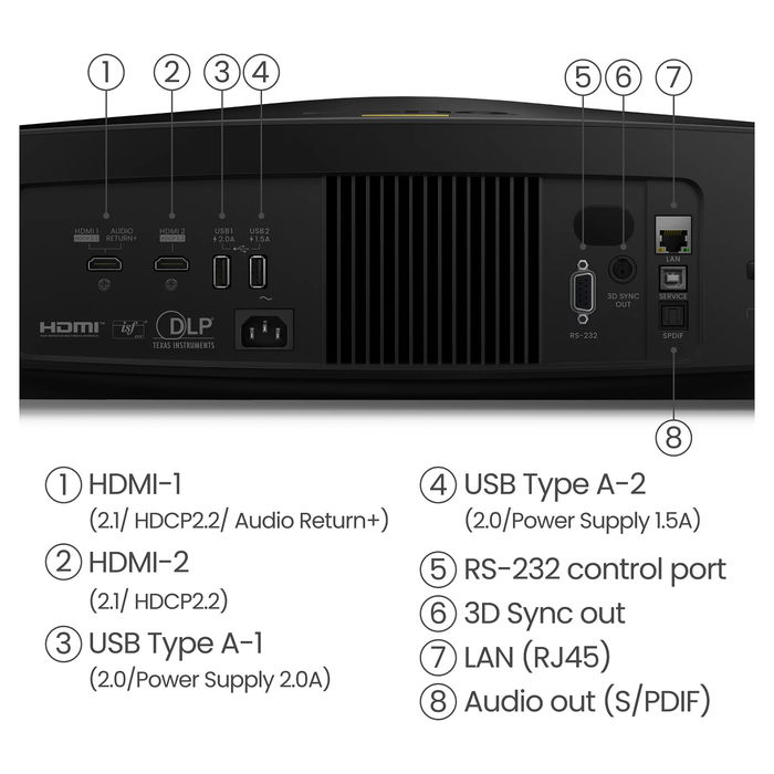 BenQ W5850 Proyector 4K UHD Láser para Cine en Casa, 2600 Lúmenes ANSI, DLP, 3840x2160, 3D, HDR10/10+, Zoom 1.6:1, HDMI, Ethernet, RS-232