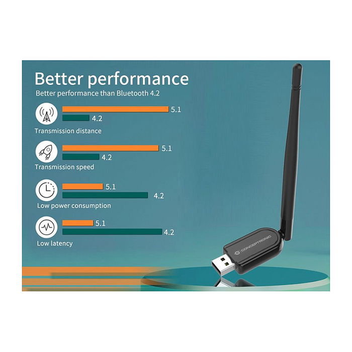 Conceptronic Bluetooth 5.1 Adapter Nano USB 100 m Schwarz