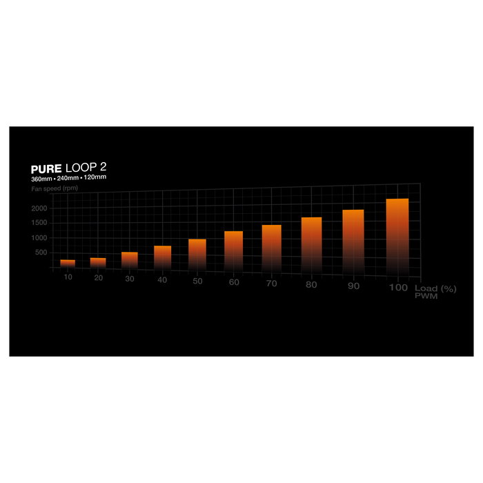 Be Quiet! Pure Loop 2 Refrigeración Líquida AIO 240mm RGB Negro - Compatible Intel y AMD