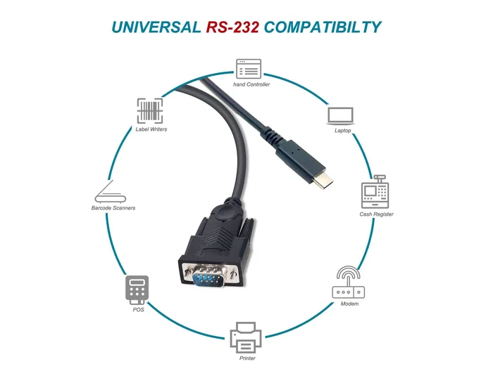 EQUIP Adaptador USB-C a Serie RS232-DB9 1,5m EQUIP Adaptador USB-C a Serie RS232-DB9 1,5m