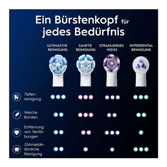 Oral-B iO Ultimative Reinigung 2 piezas, Blanco