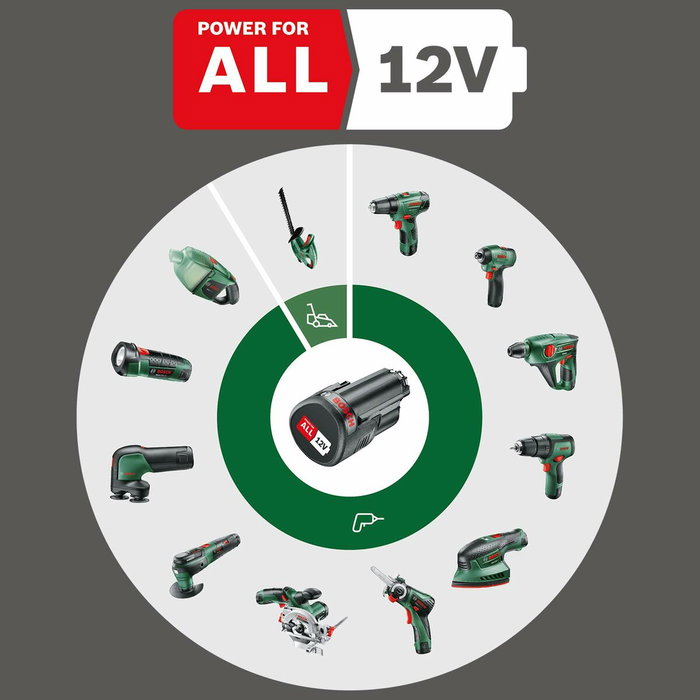 Bosch EasyImpact 1200 Taladro percutor a batería con 2 baterías de 1,5 Ah