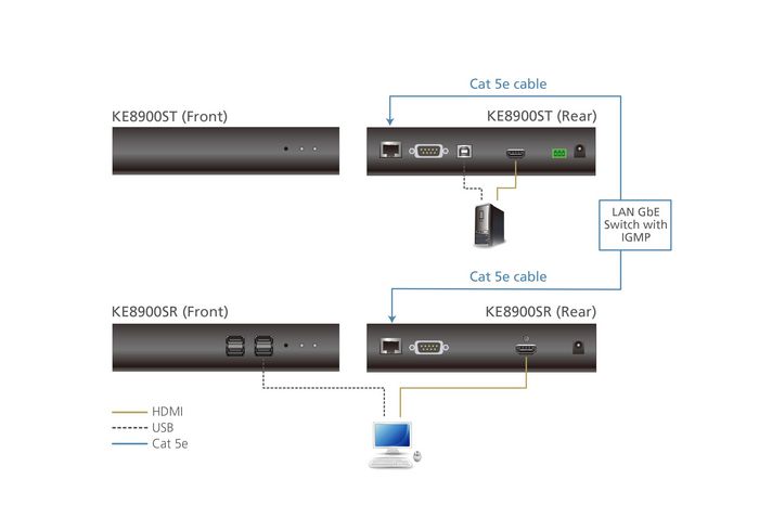 Aten KE8900S Transmisor KVM sobre IP HDMI Slim para Pantalla Individual