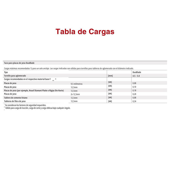 Fischer Duoblade Tacos para Placas de Yeso 44 mm