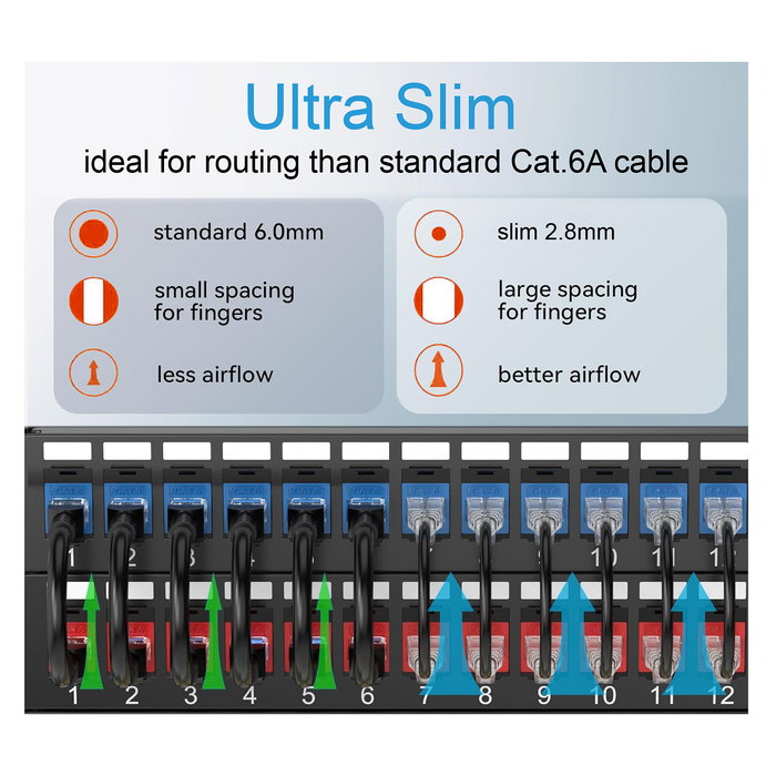 EQUIP Cable de Red Cat6A RJ45 0.5m Gris LSZH SlimFlex U/UTP Patch Cord Moldado PoE+ 10 Gbit/s 626702