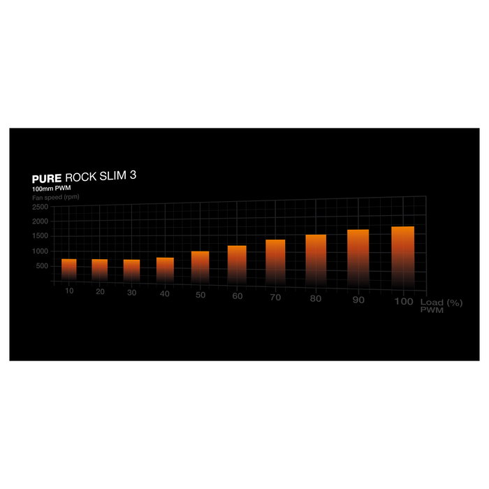 be quiet! Pure Rock Slim 3 Plata