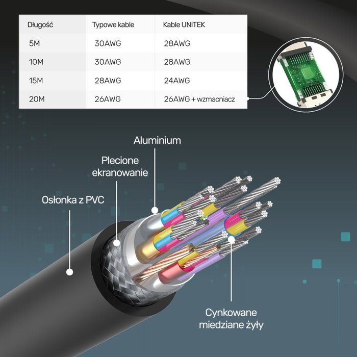 Unitek Cable HDMI High Speed 5m
