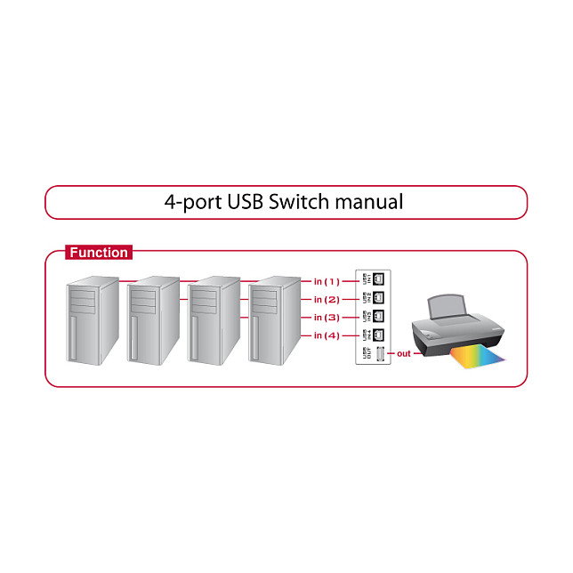 DeLOCK 87634 Conmutador USB 2.0 de 4 Puertos Manual DeLOCK 87634 Conmutador USB 2.0 de 4 Puertos Manual