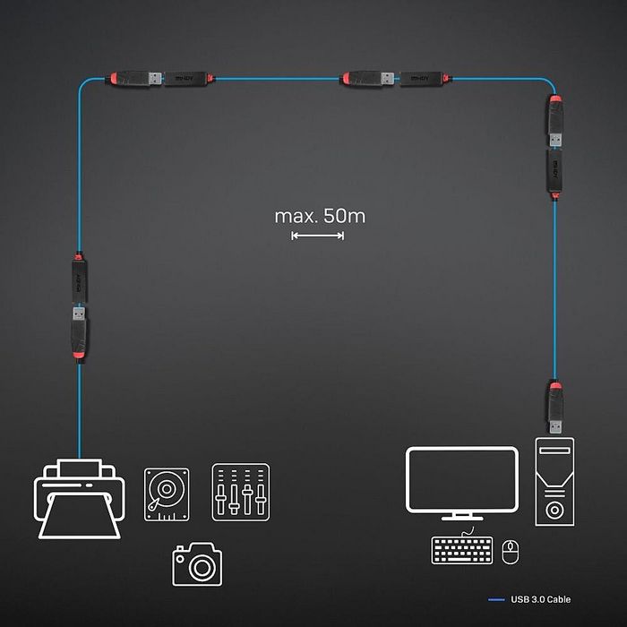 Lindy - Cable de extensión activo USB 3.0 Slim, 5 metros, USB-A macho a USB-A hembra, transferencia hasta 5 Gbps, con entrada de alimentación DC