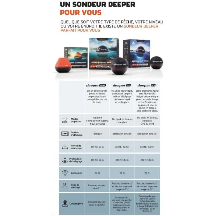 Sonda portátil conectada más PROFUNDA