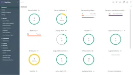 HPE OneView - Licencia E-LTU - Software de gestión y automatización de infraestructura TI con soporte 24x7 durante 3 años - Flexible Quantity