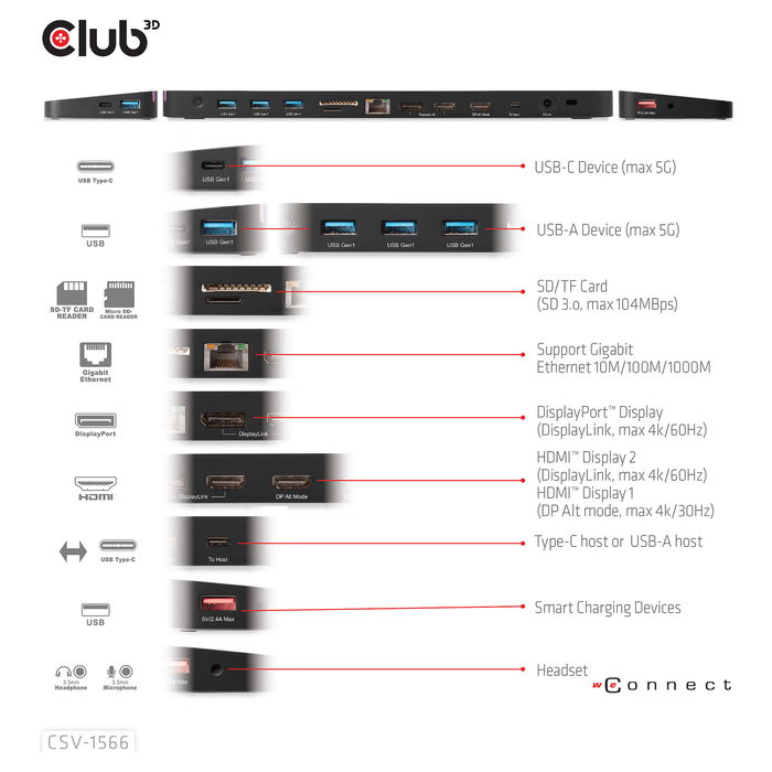 Club3D CSV-1566 Dock USB-C 120W con 6xUSB 3.0, 2xHDMI 2.0, DisplayPort, LAN, Lector de Tarjetas para Lenovo, Dell, Acer, Asus, MSI, HP, Apple