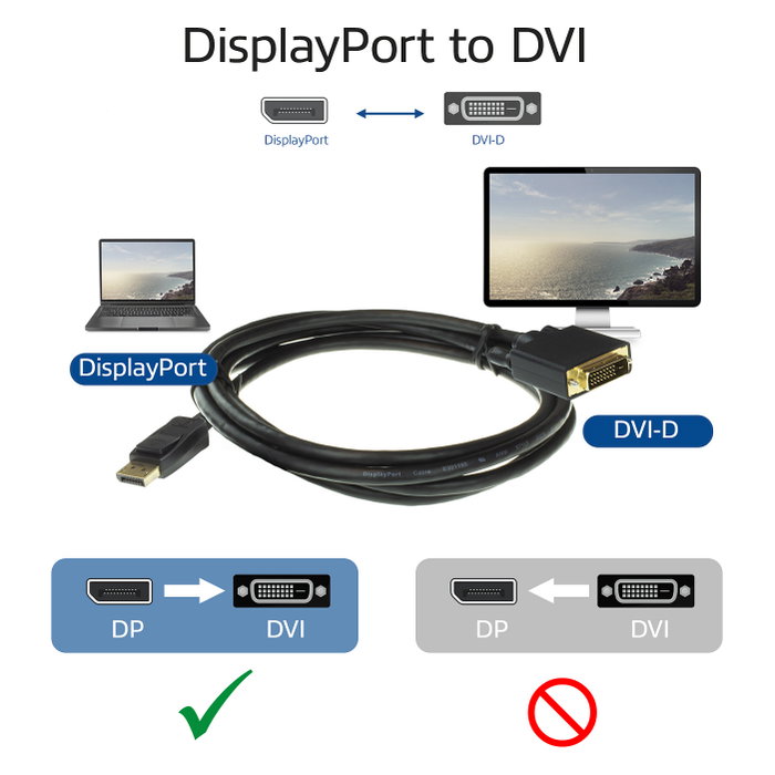 ACT AC7505 Cable adaptador DisplayPort a DVI 1,8 m