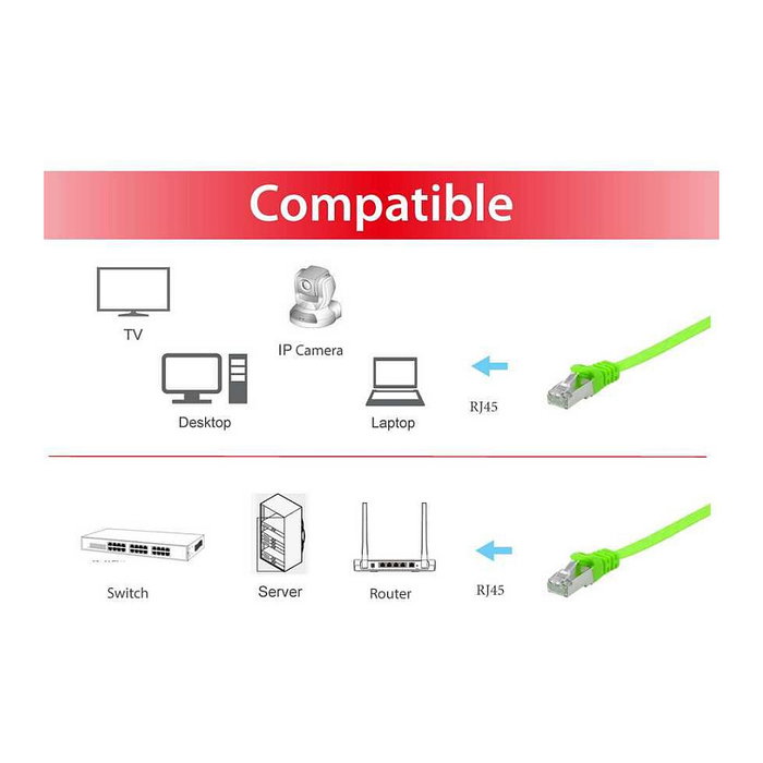 EQUIP Patchkabel Cat6A U/FTP 2xRJ45 3m Verde Plano LSZH 607642 | Cobre, Blindado STP, 10GB Ethernet, Halogen Free