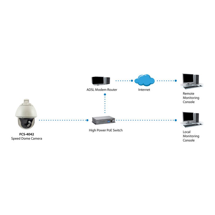 LevelOne Cámara de Seguridad IP PTZ Exterior FCS-4042, 2 Megapíxeles, Zoom Óptico 30x, Full HD 1080p, PoE+, Resistente IP67 IK09