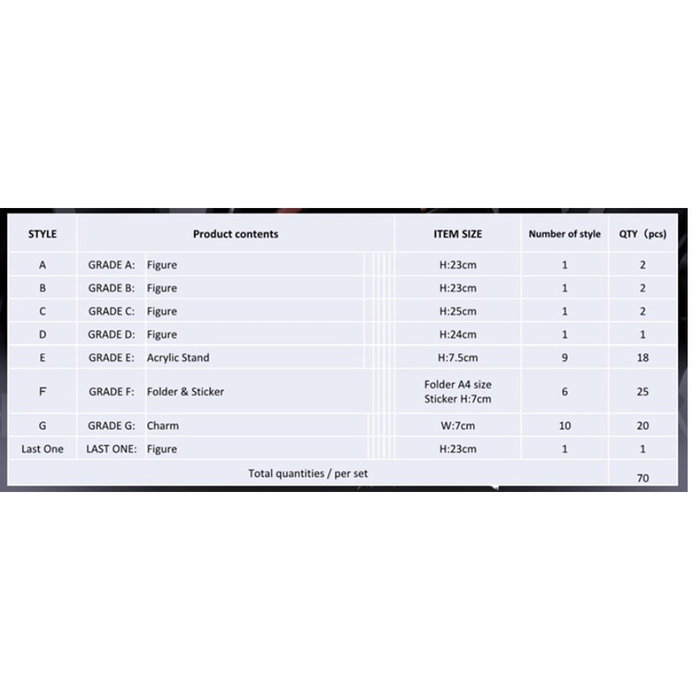 Bandai Tokyo Revengers Tenjiku - Ichiban Kuji - Lote de 70 Premios Incluye Figuras de 6 Pulgadas y Último Premio