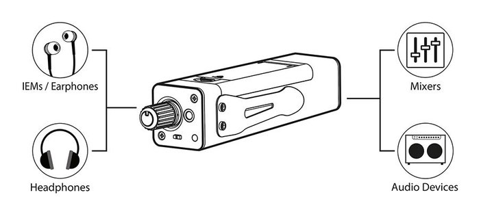 Amplificador de Monitorización Gatt Audio Activo