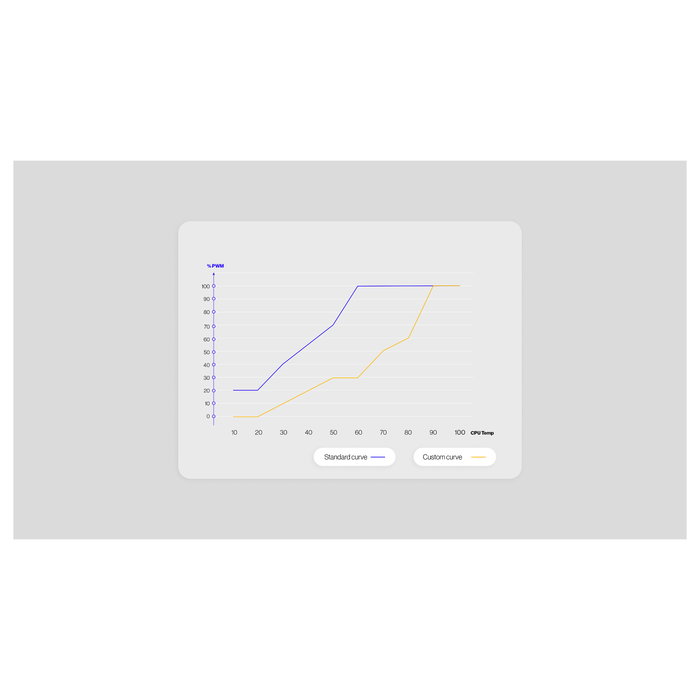 Endorfy Stratus 120 White PWM ARGB
