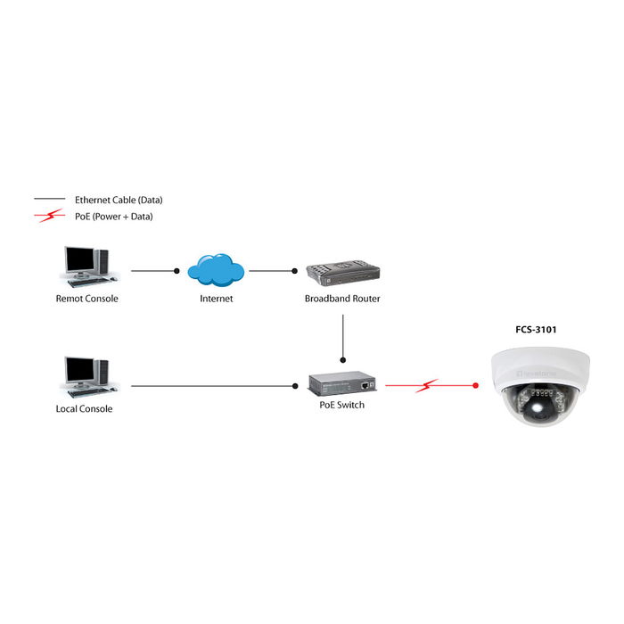 LevelOne FCS-3101 Cámara de Red Domo Fija 2MP H.264 IR 6.0W PoE Interior/Exterior LevelOne FCS-3101 Cámara de Red Domo Fija 2MP H.264 IR 6.0W PoE Interior/Exterior