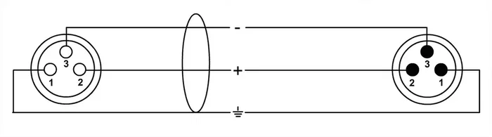 Cordial Cable de Micrófono XLR 2 x 0,34 mm² 10M